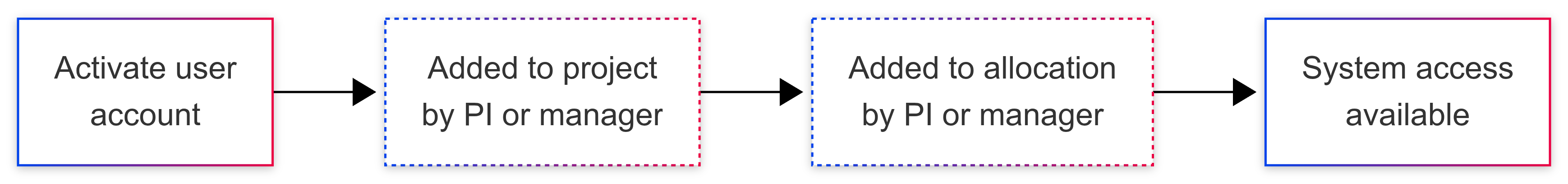 Skipjack User Guide — ARCH Technical Documentation 2.0 documentation